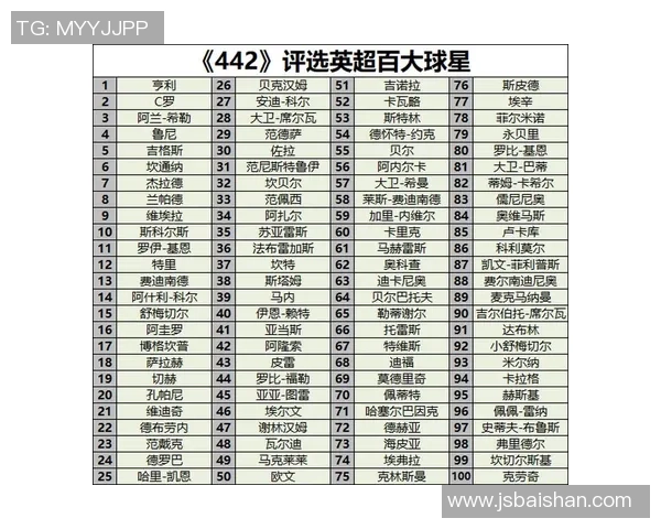 2025年新生代足球球星全球排名解析各国代表人物实力对比